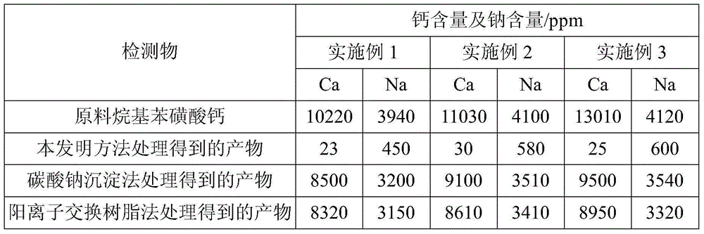 Method for converting calcium alkylbenzene sulfonate into sodium alkyl benzene sulfonate