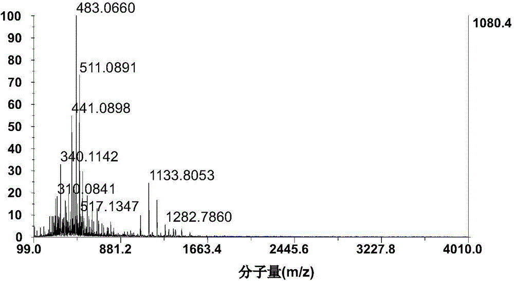 Method for converting calcium alkylbenzene sulfonate into sodium alkyl benzene sulfonate