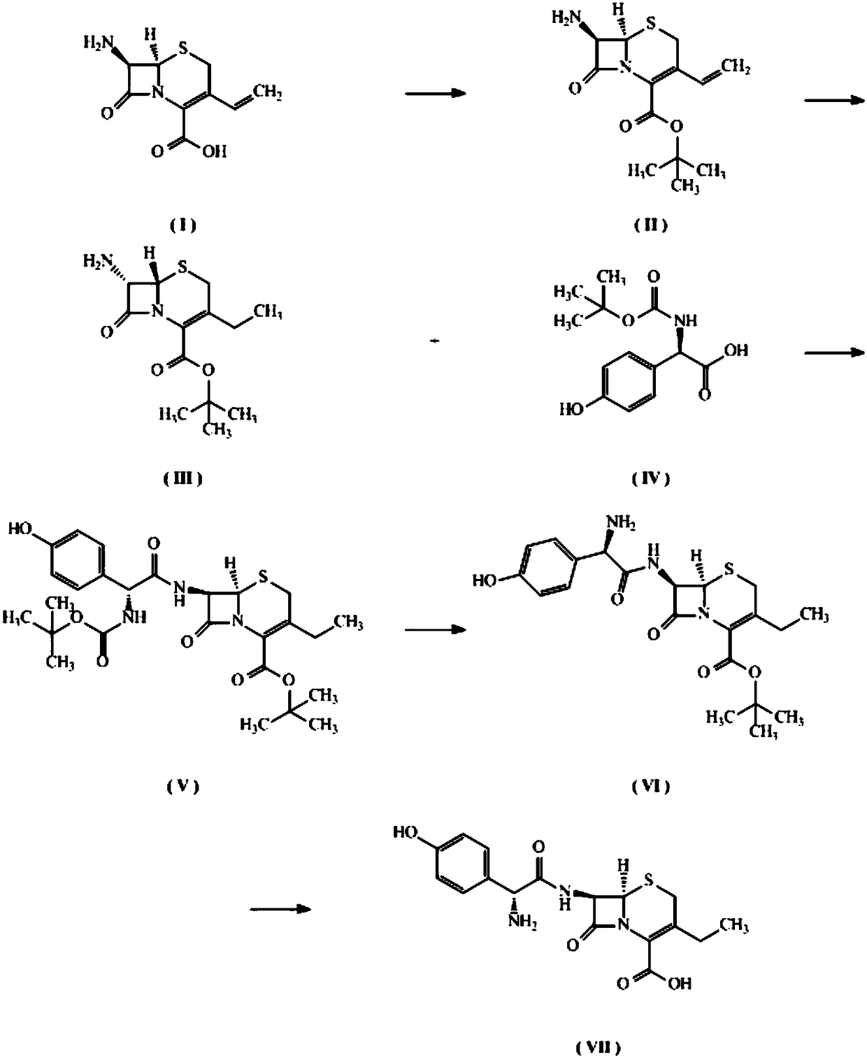 Preparation method of 3-ethyl cefadroxil