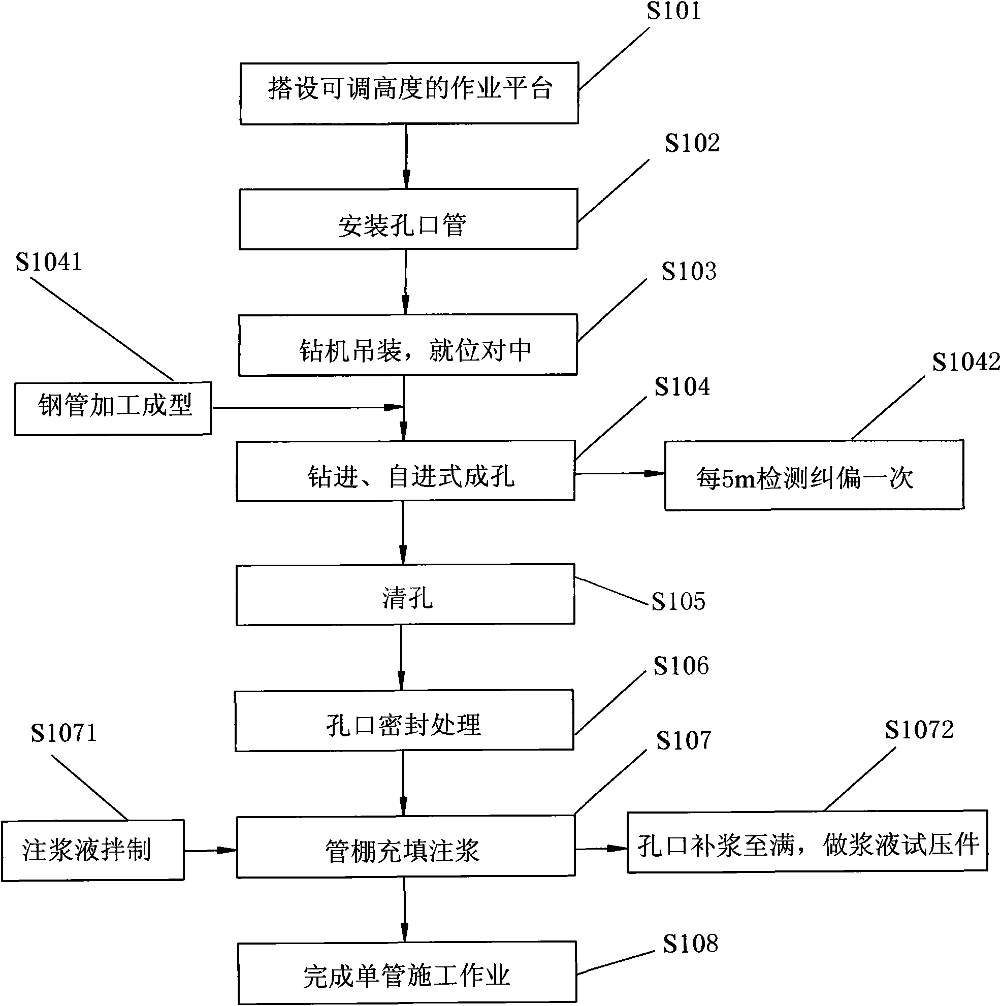 Method for reinforcing concealed tunnel