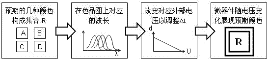 Real-time dynamic color regulation and control micro device, method for preparing micro device and real-time dynamic color regulation and control method