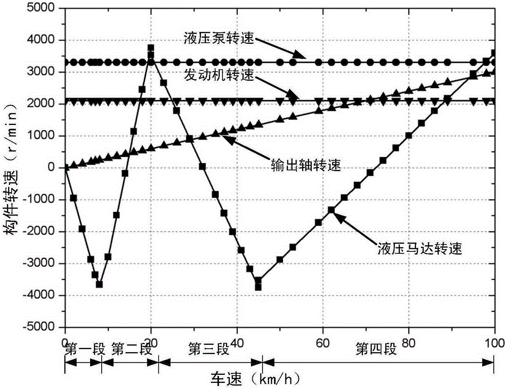 Equal-proportional four-stage hydraulic-mechanical compound stepless transmission