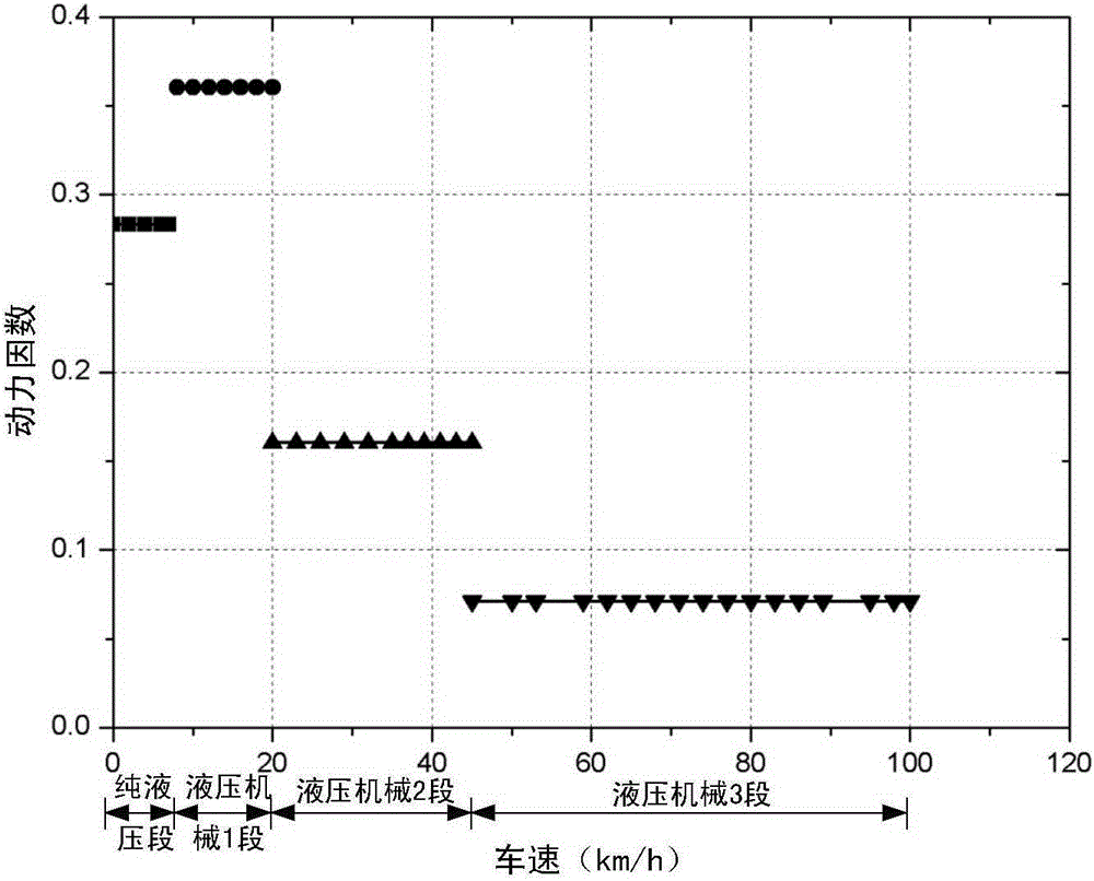 Equal-proportional four-stage hydraulic-mechanical compound stepless transmission