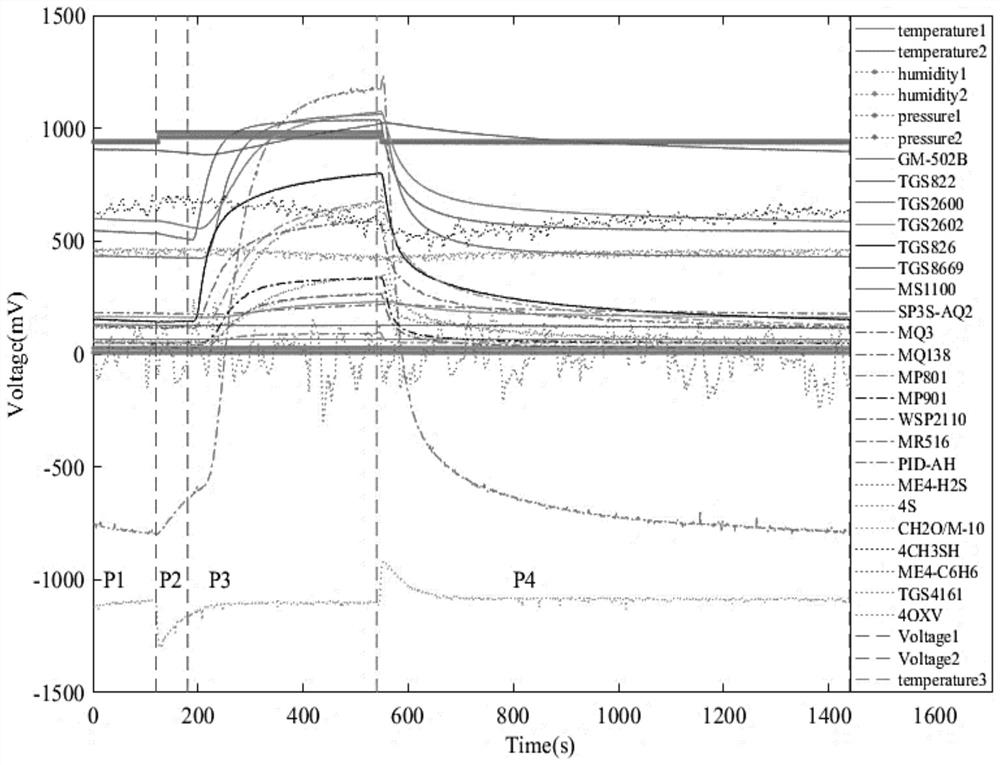 Electronic nose drift general calibration method based on convex set projection and extreme learning machine