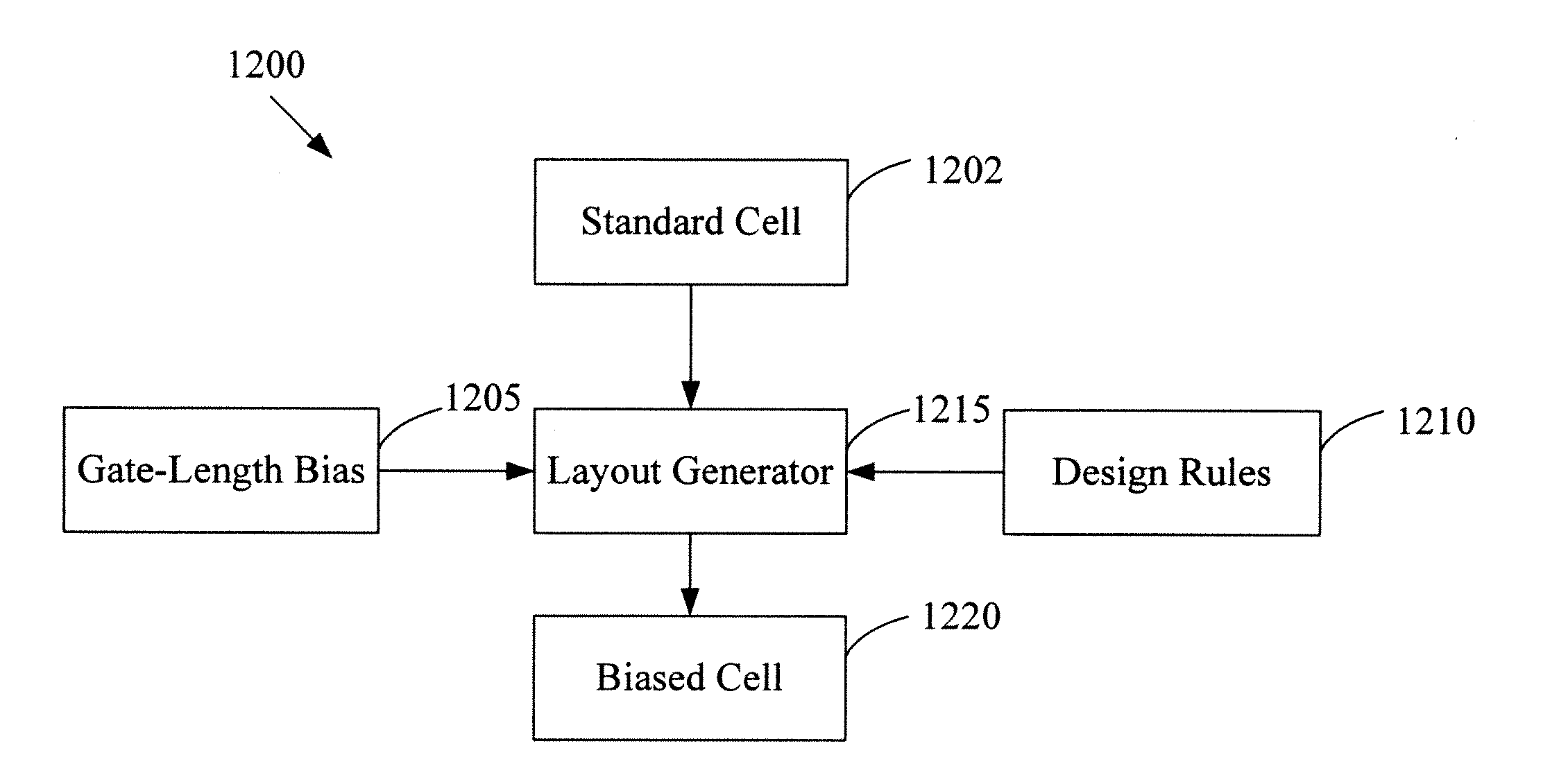 Methods for gate-length biasing using annotation data