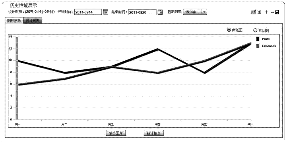 Method for analyzing running trend of electric power communication transmission network