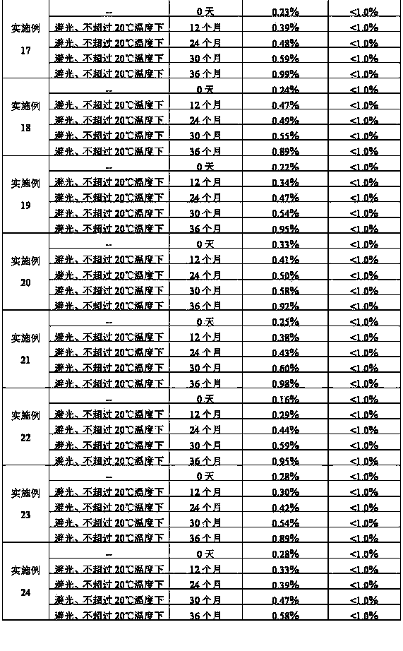 Pharmaceutical composition containing nalmefene hydrochloride for injection