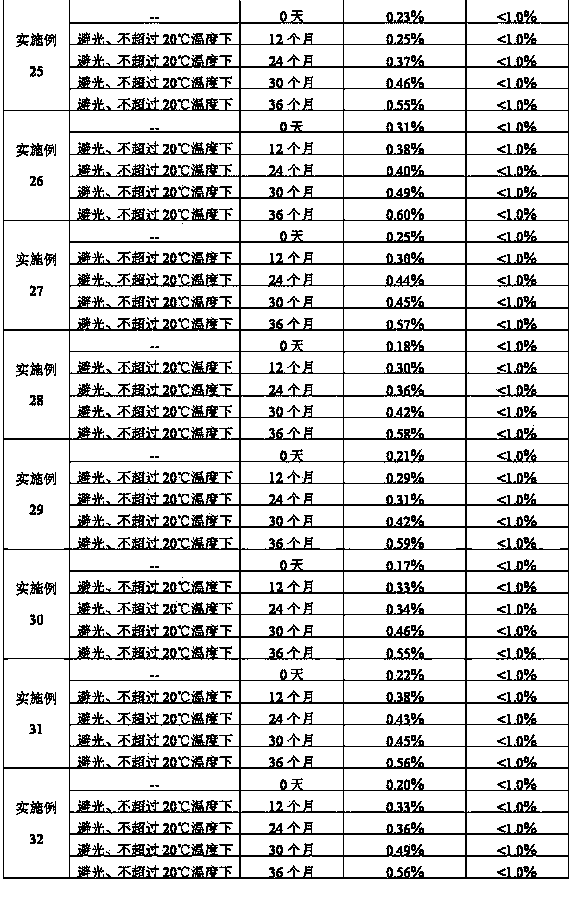 Pharmaceutical composition containing nalmefene hydrochloride for injection