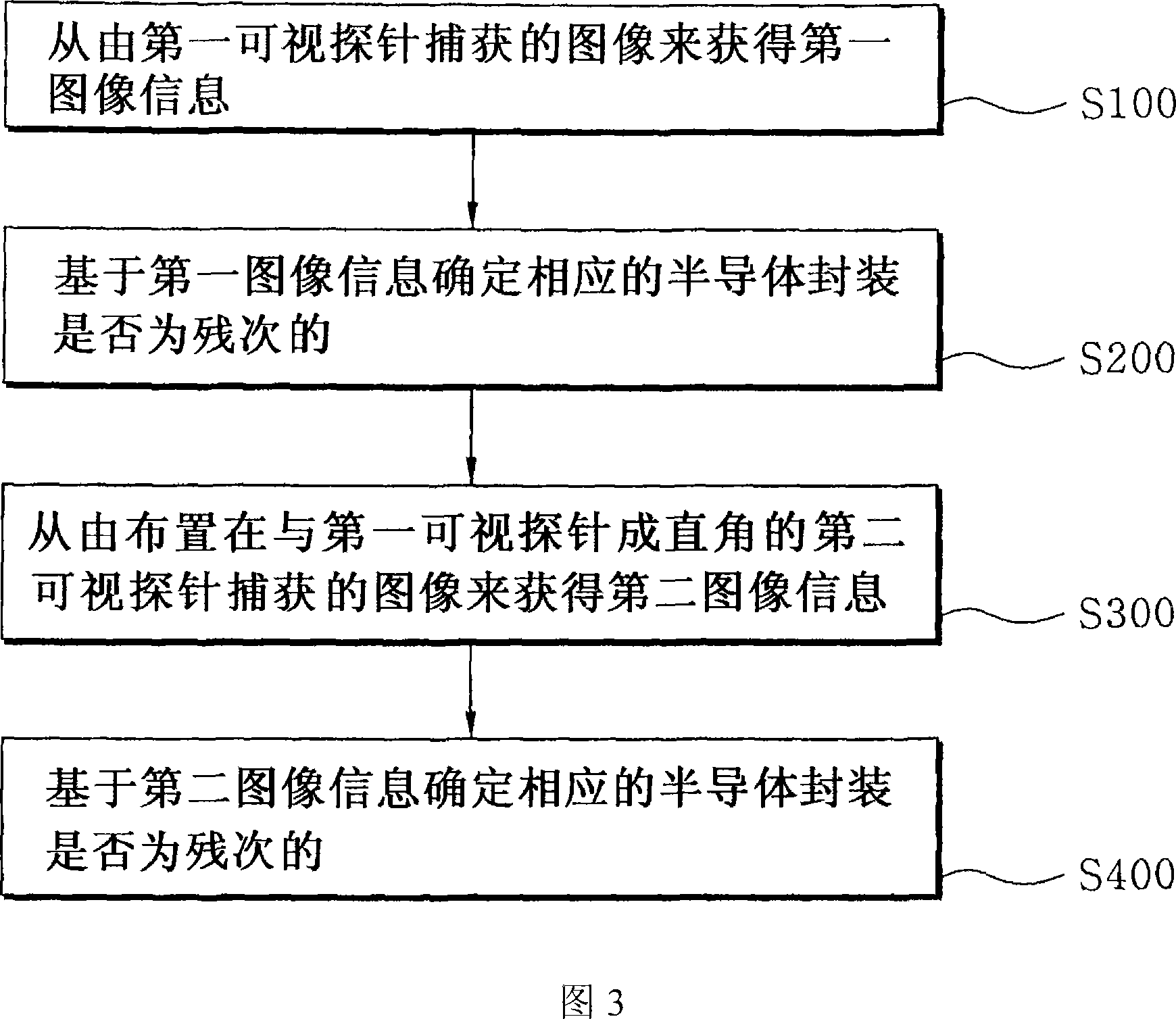 In-tray inspection apparatus and method of semiconductor package