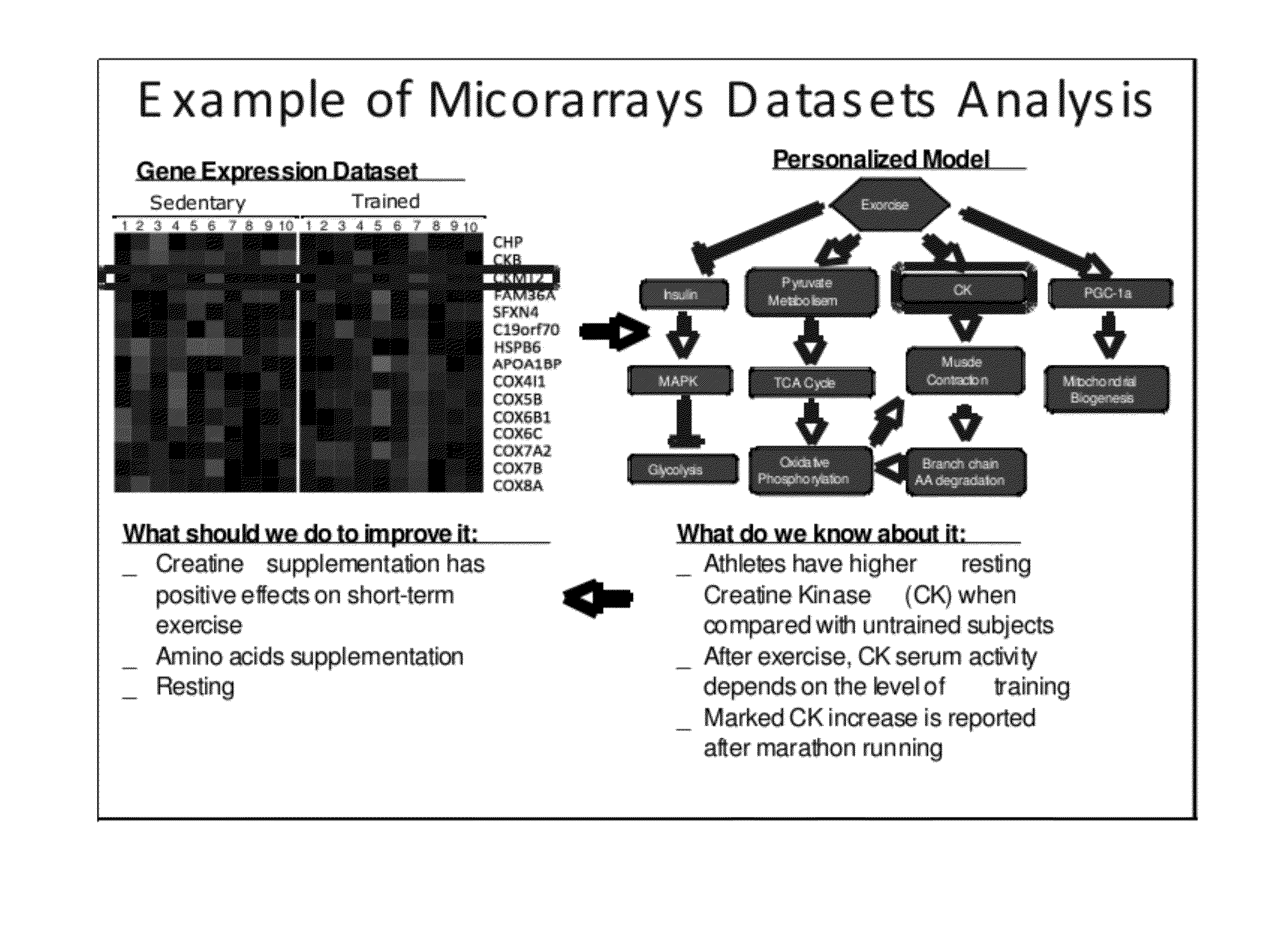 Methods and systems for generation of personalized health plans