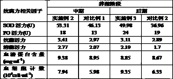 Biological regulation culture method for large prawns