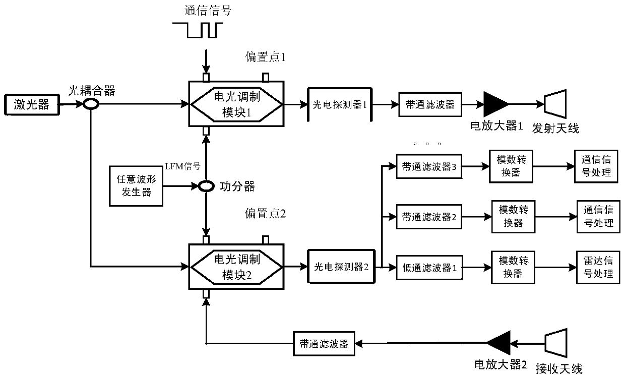 Microwave photon radar-communication integration method and device