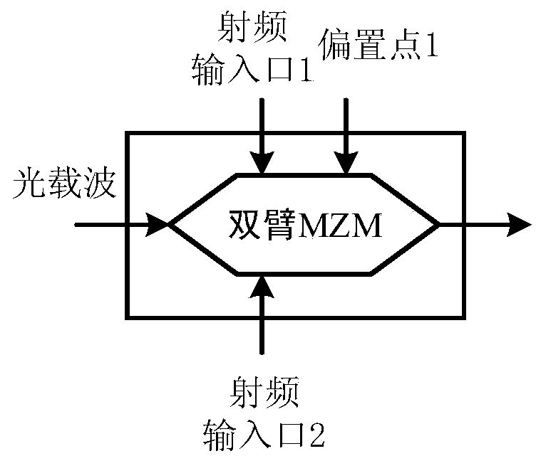 Microwave photon radar-communication integration method and device