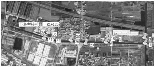 Optimal distribution method and system for pollution loads entering river