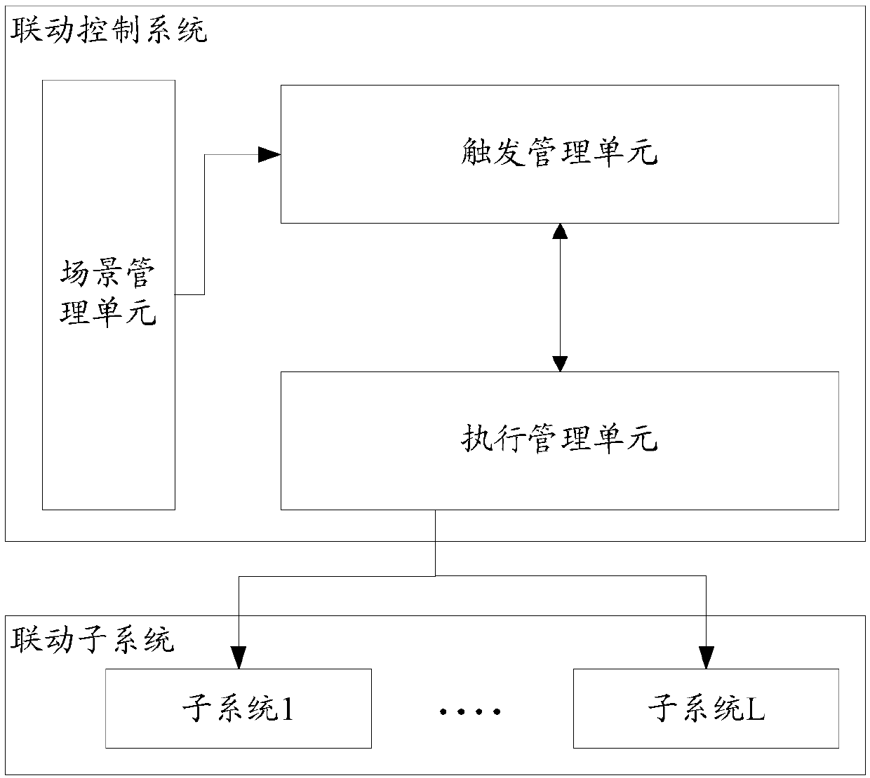 Linkage control system and linkage control method