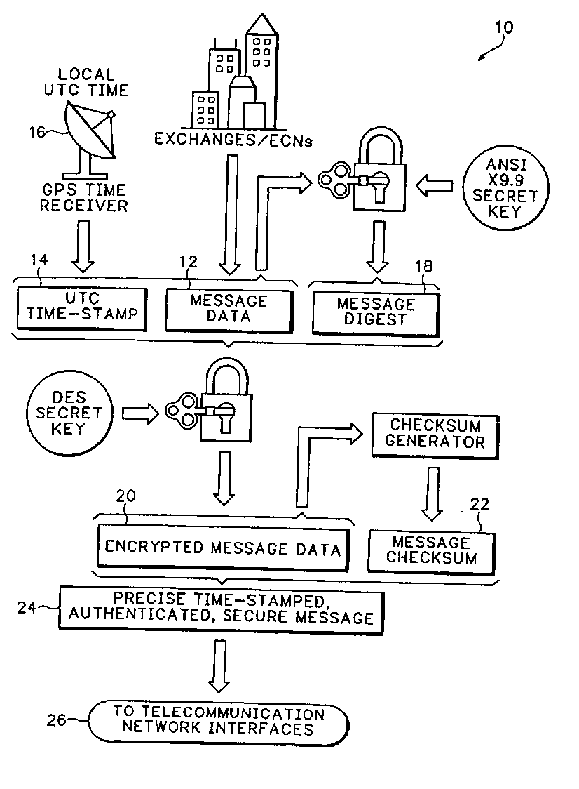 Method and apparatus for measuring network timing and latency