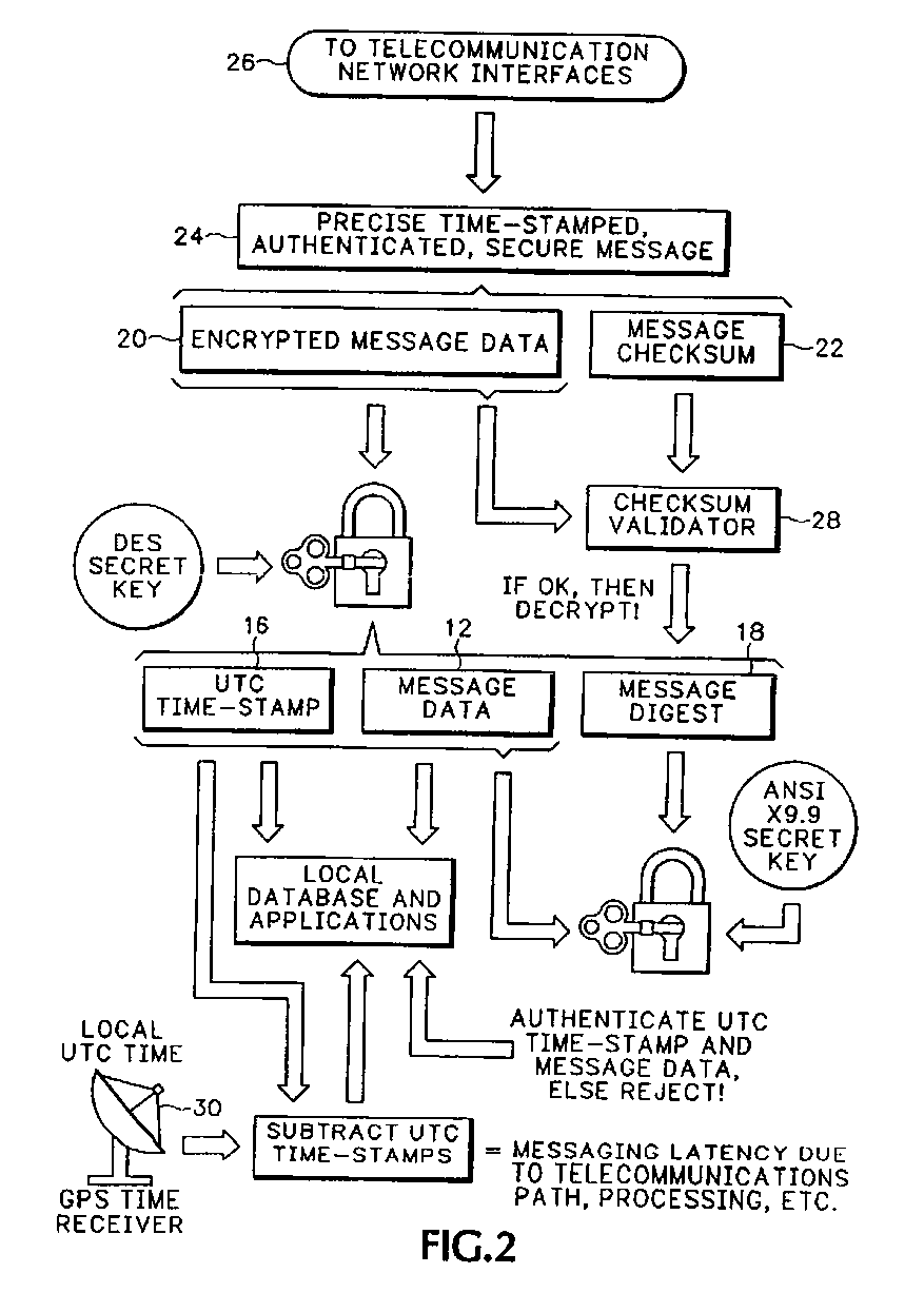 Method and apparatus for measuring network timing and latency