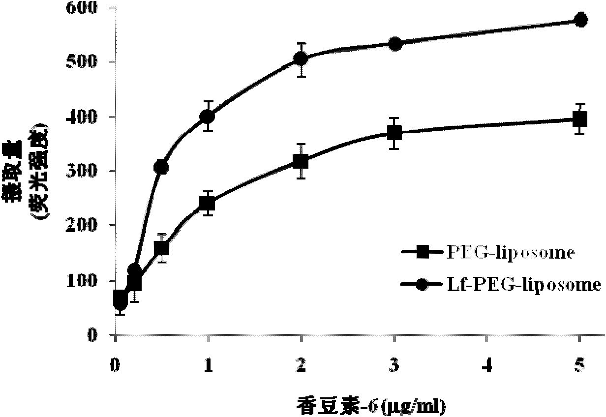 Liver targeting pharmaceutical composition and its preparation method