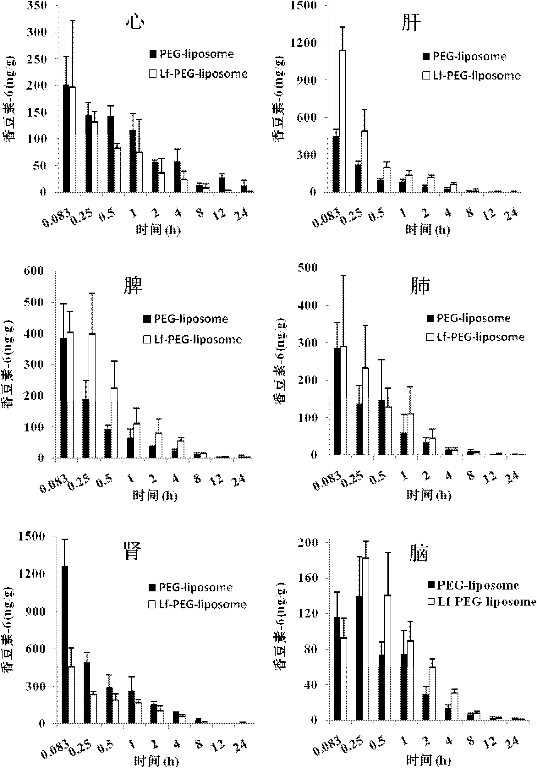 Liver targeting pharmaceutical composition and its preparation method