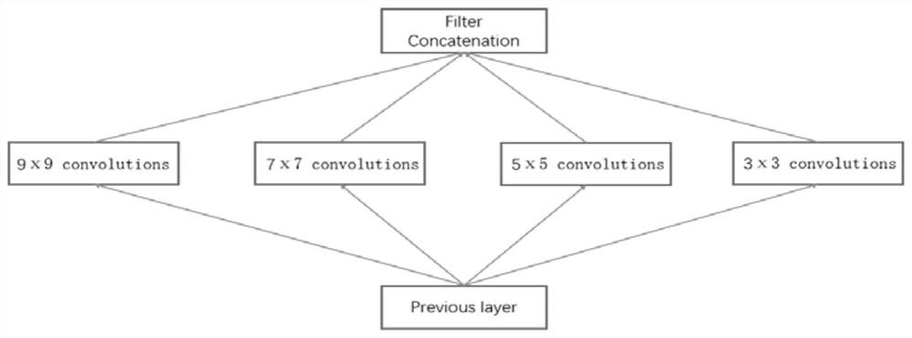 Dense crowd counting method of multi-scale convolutional neural network