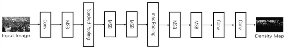 Dense crowd counting method of multi-scale convolutional neural network