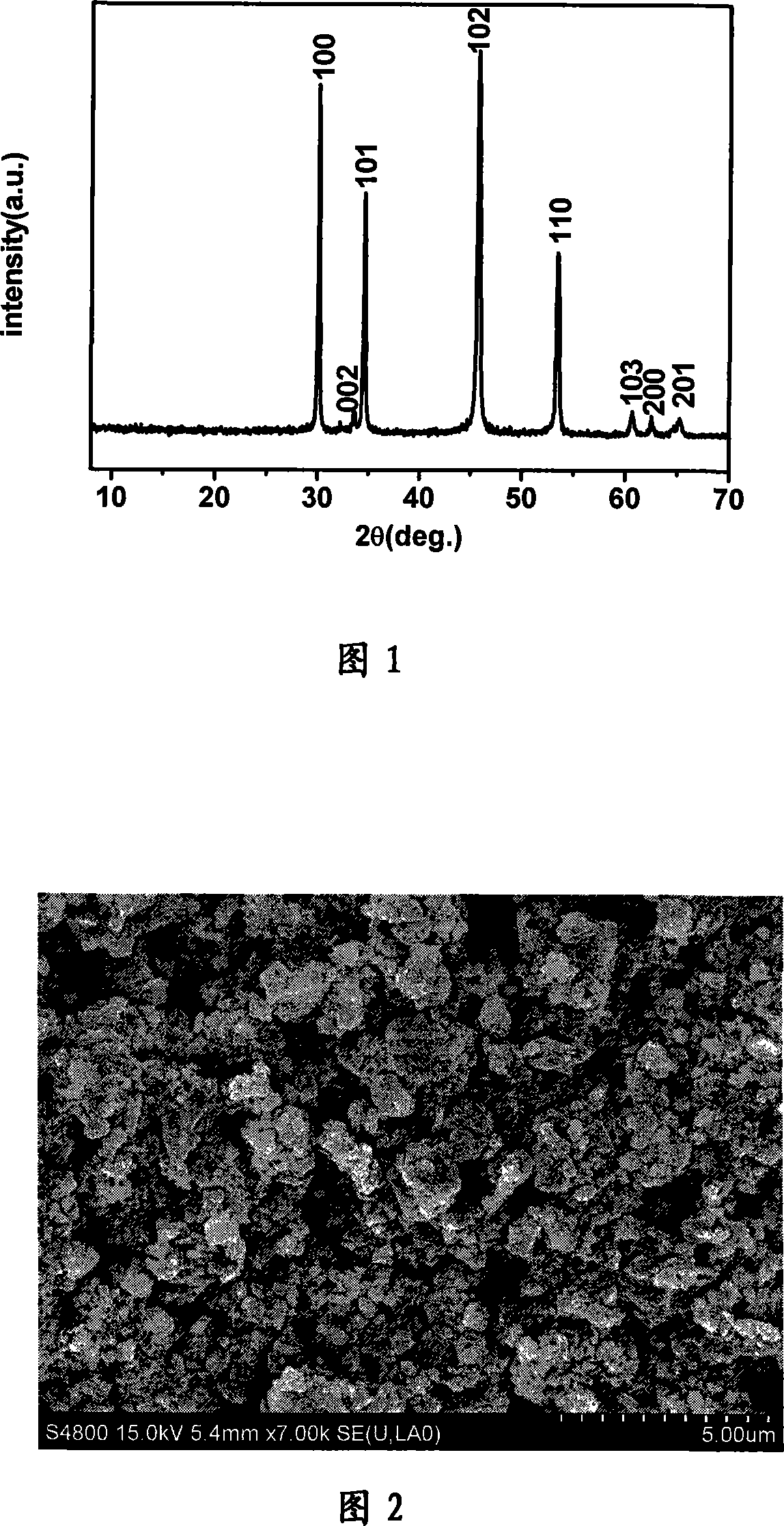 Low-temperature solid-phase synthesizing method for hexagonal-phase nickel sulfide submicron crystal