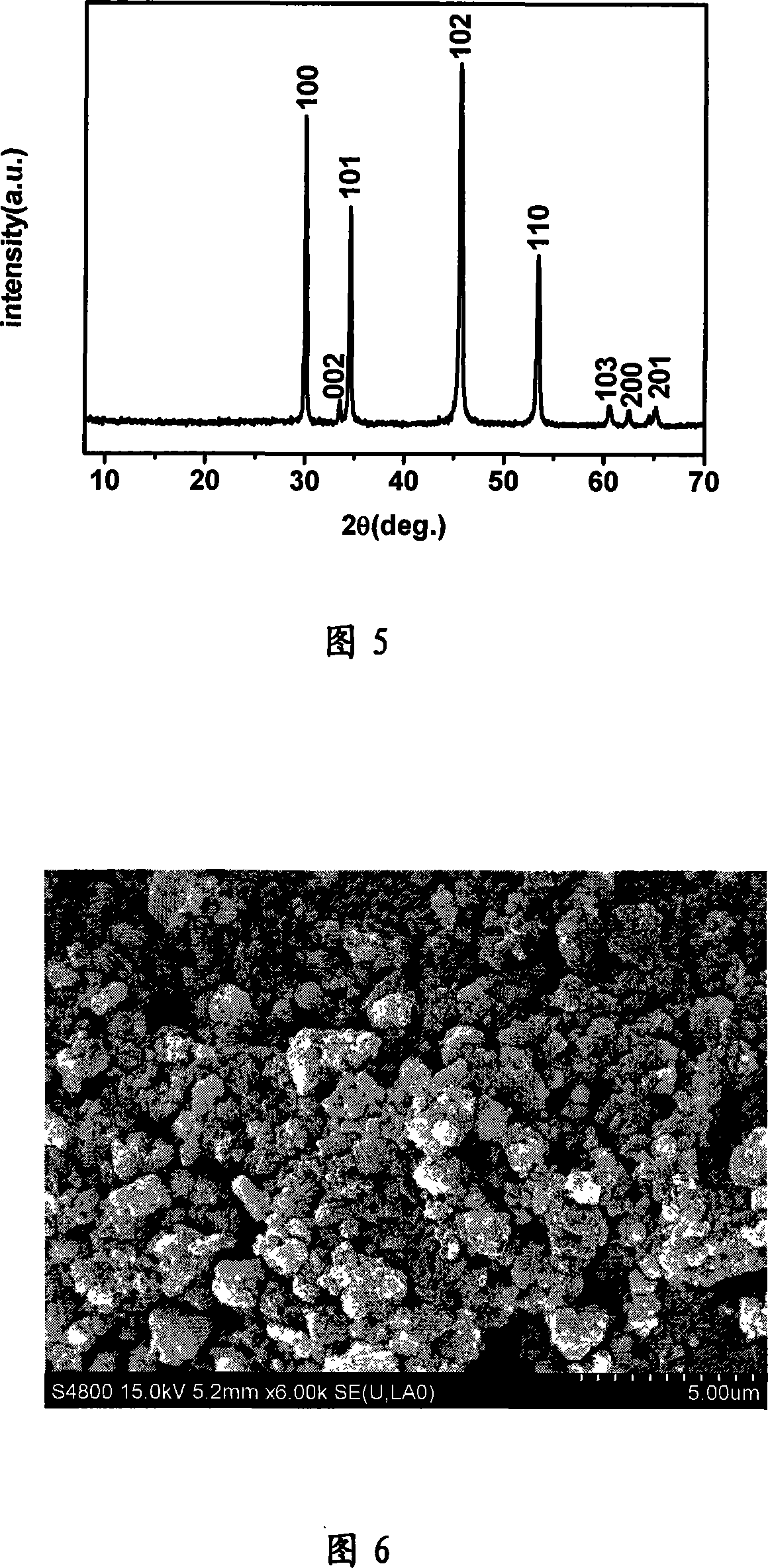 Low-temperature solid-phase synthesizing method for hexagonal-phase nickel sulfide submicron crystal