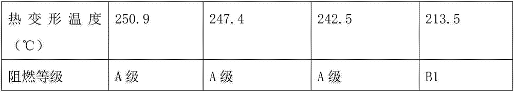 Heat insulating strip for aluminum alloy doors and windows, and production method thereof