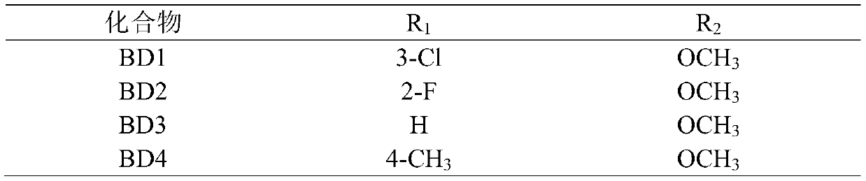 A kind of pyridine compound and application