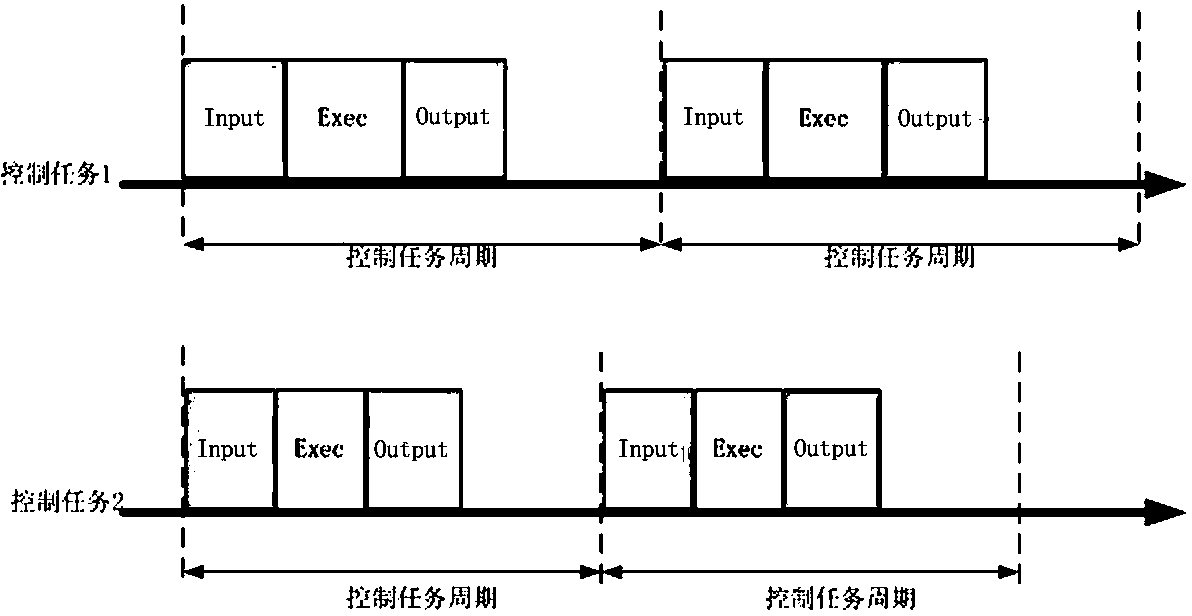 Multitask real-time data processing system and data recording and data analyzing method