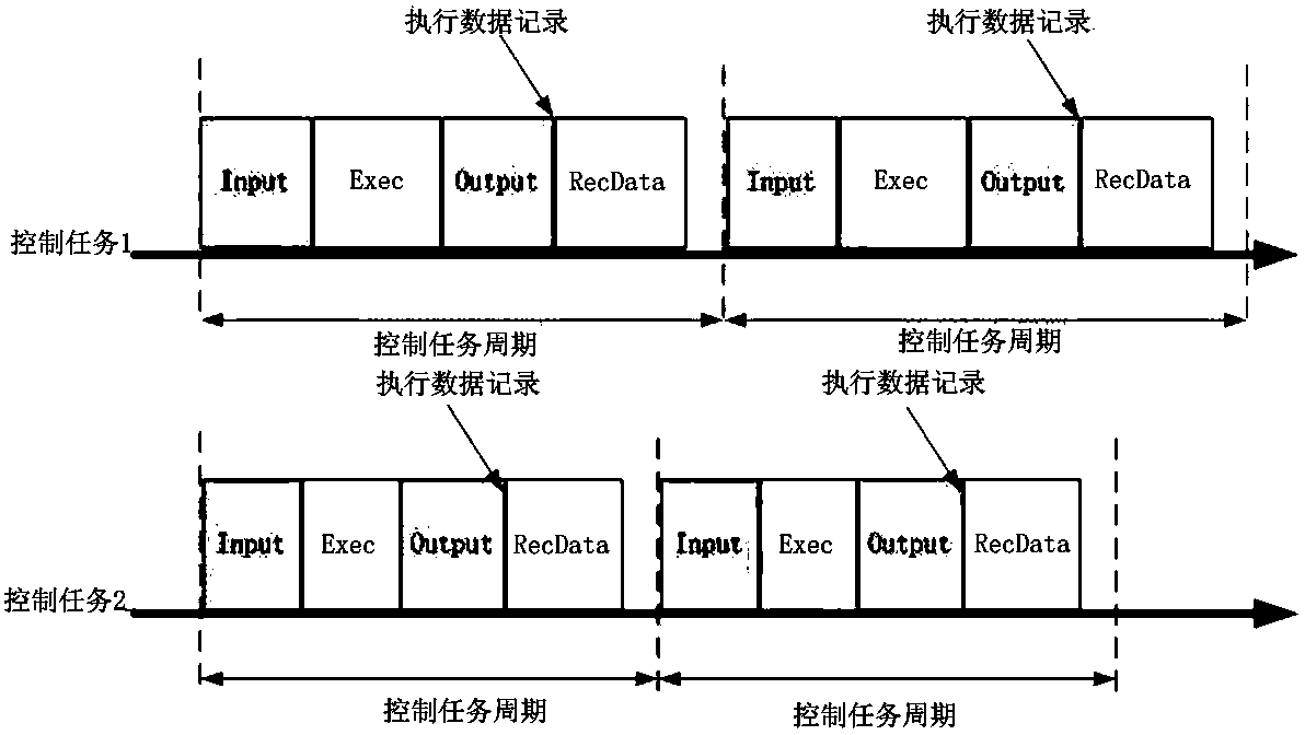 Multitask real-time data processing system and data recording and data analyzing method