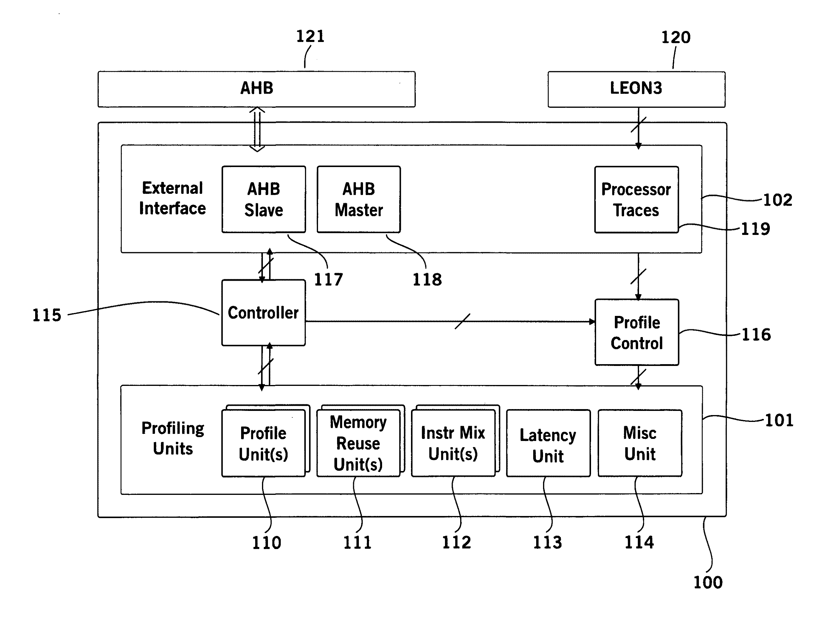 Modular re-configurable profiling core for multiprocessor systems-on-chip