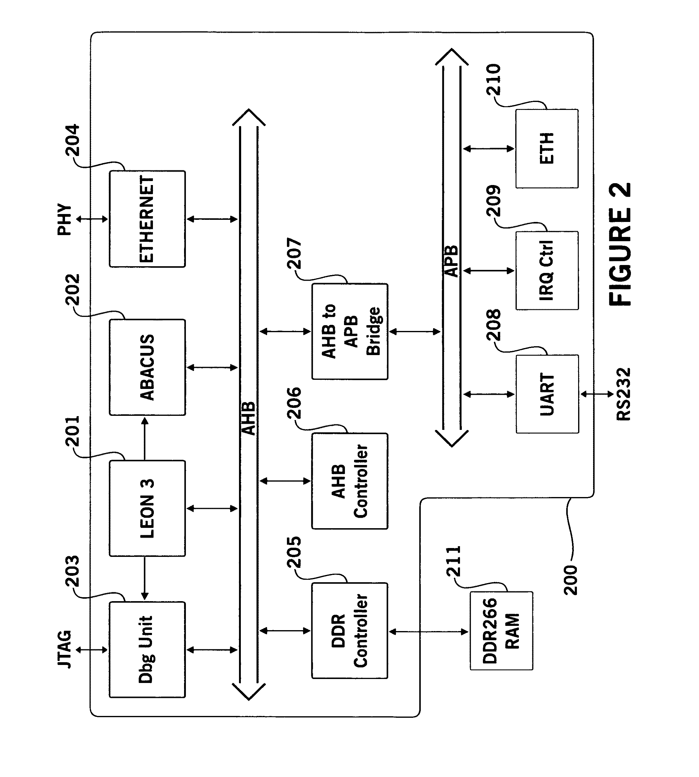 Modular re-configurable profiling core for multiprocessor systems-on-chip