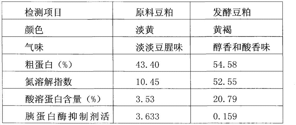 Method for producing feed with rich peptide and rich prebiotics by fermenting high-temperature soybean meal