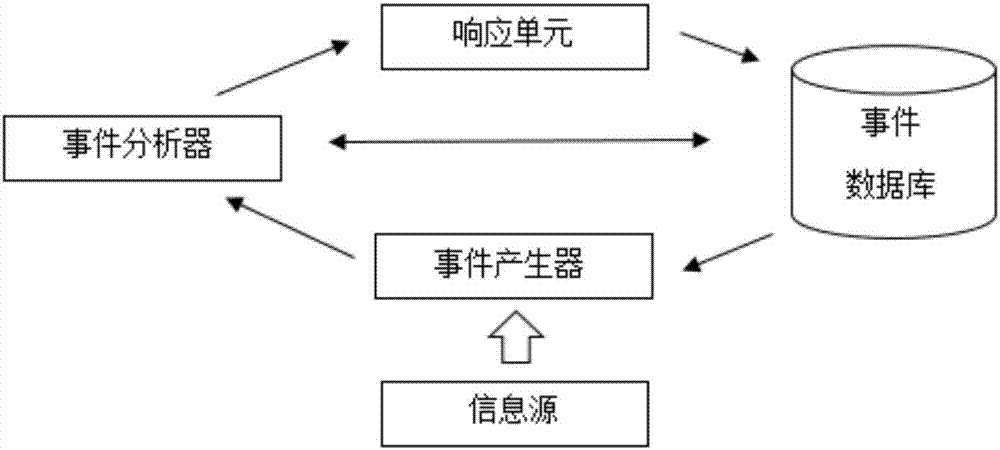 Internet of things intrusion detection method based on finite state automaton and detection system