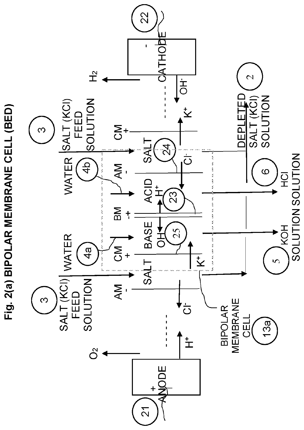 Production of Alkali Metal Hydroxide, Chloride and Sulfate via Electrodialysis and Subsequent Downstream Processing