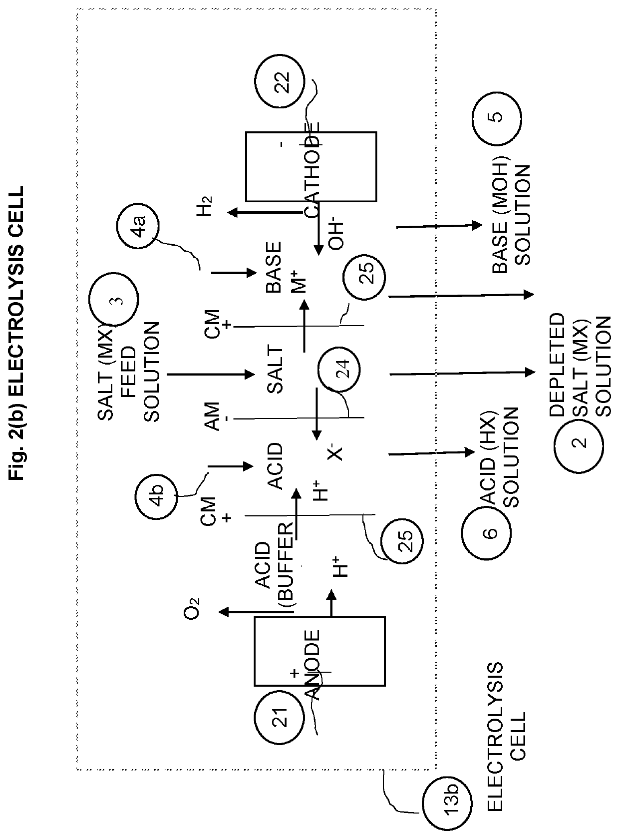 Production of Alkali Metal Hydroxide, Chloride and Sulfate via Electrodialysis and Subsequent Downstream Processing