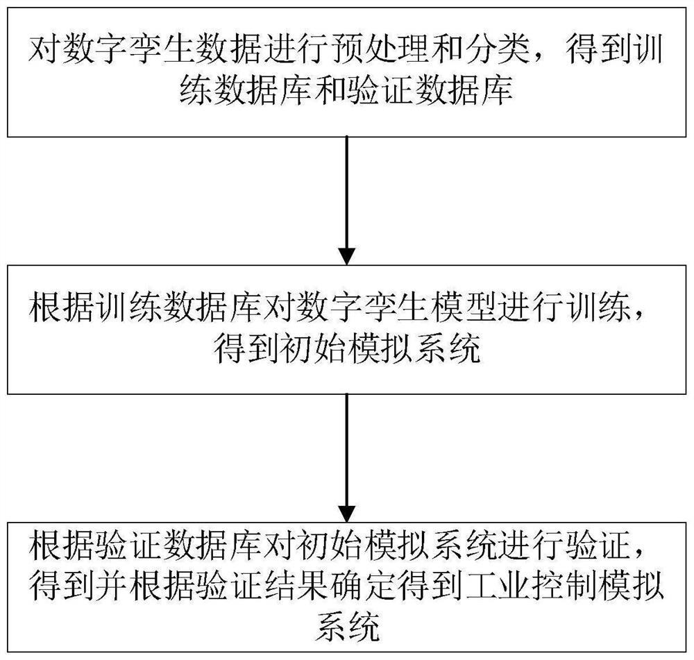 Industrial control system information security attack risk assessment method and system