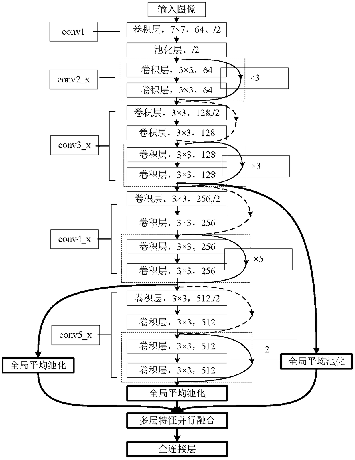 A ResNet-based small target recognition method based on eagle brain feature integration