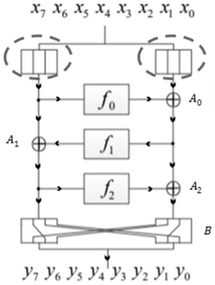 Construction method and circuit of lightweight 8-bit S box