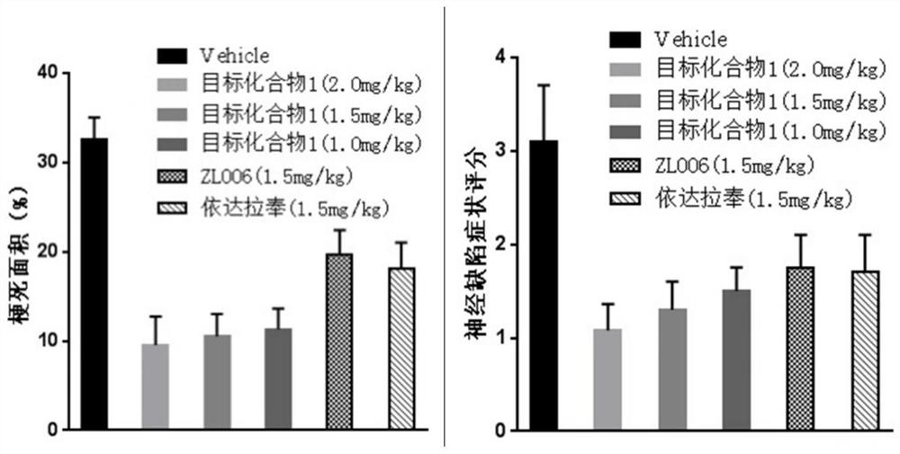 A class of n-benzylaniline derivatives with free radical scavenging effect and their medicinal use