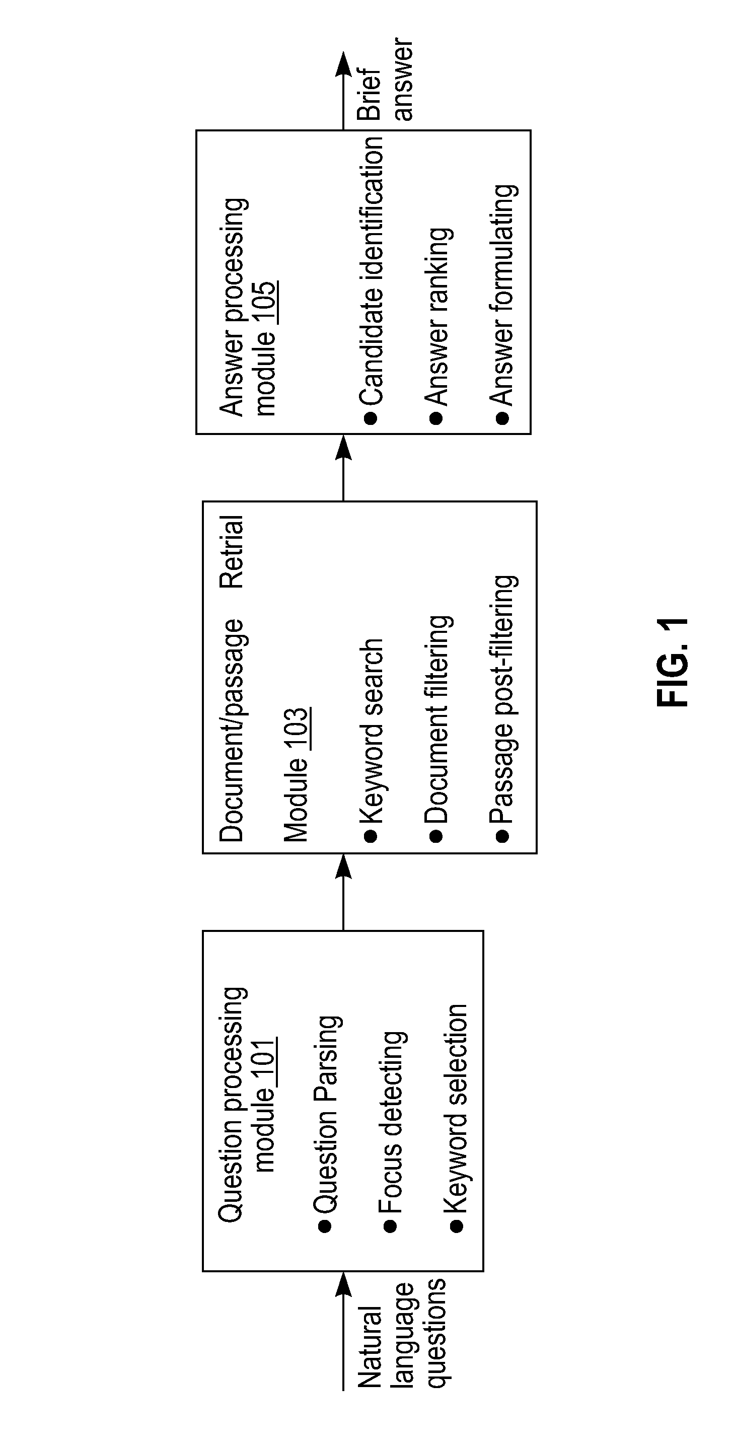 Method for processing natural language questions and apparatus thereof