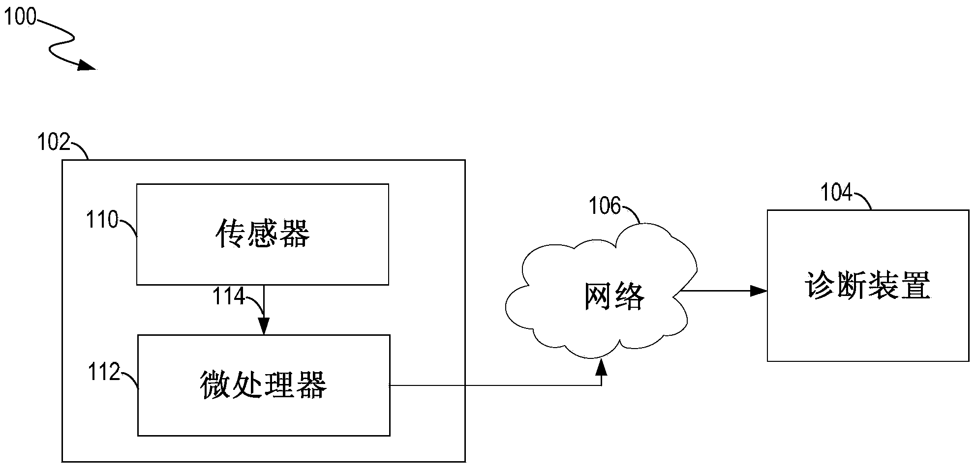 Diagnosis method and device of electric car