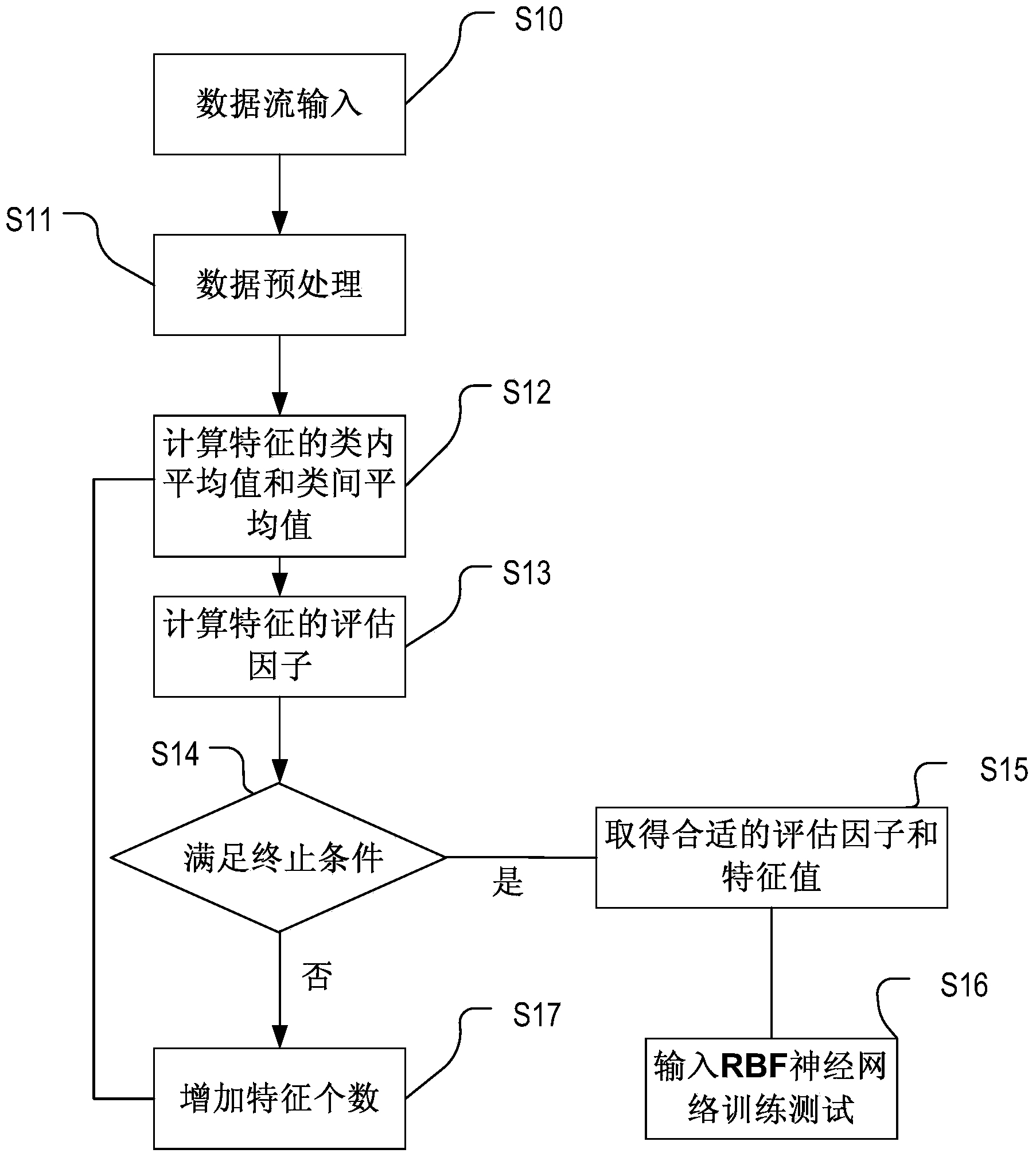 Diagnosis method and device of electric car