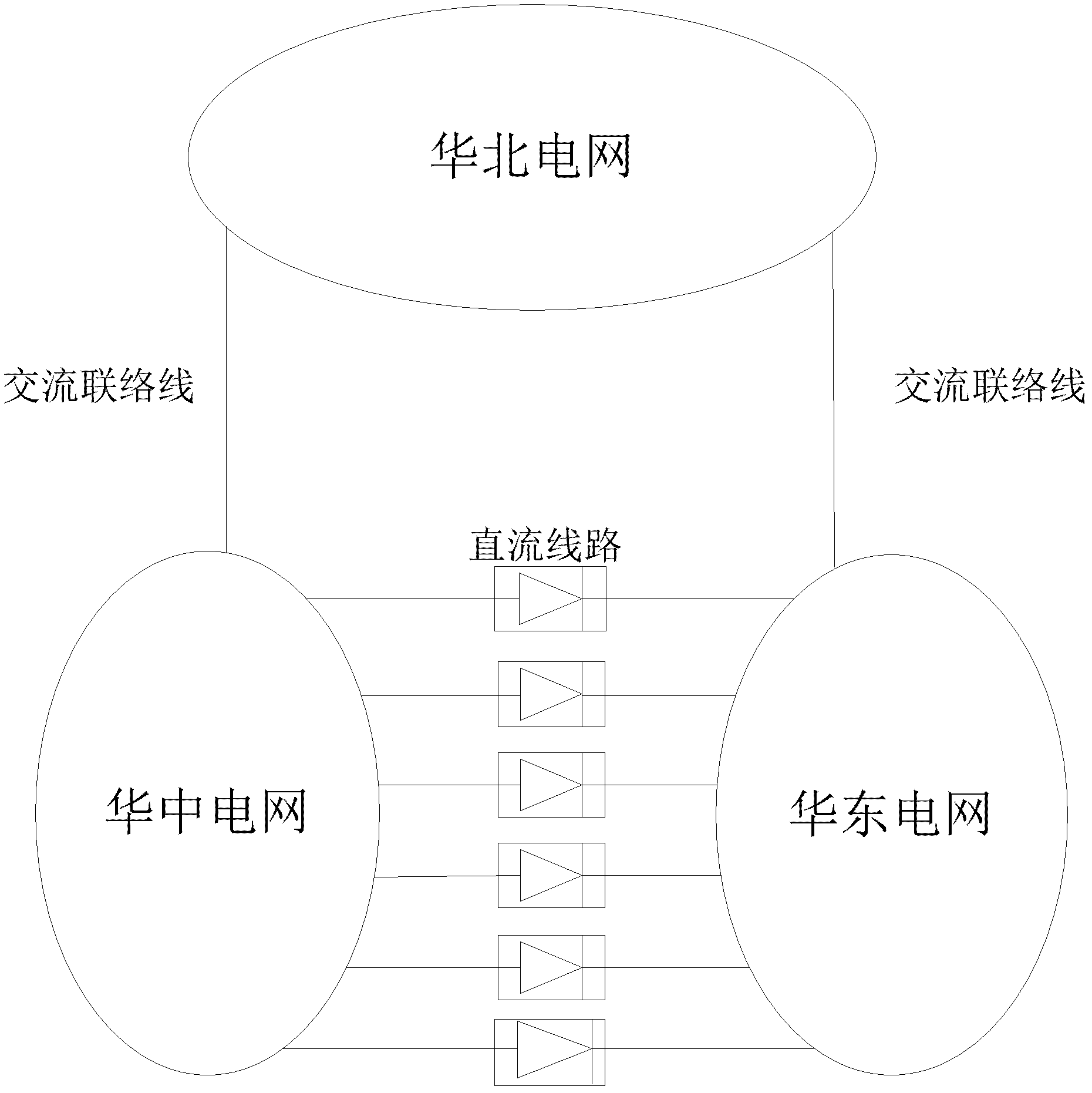 Optimization method for safety and stability control measure of multi-direct-current power system