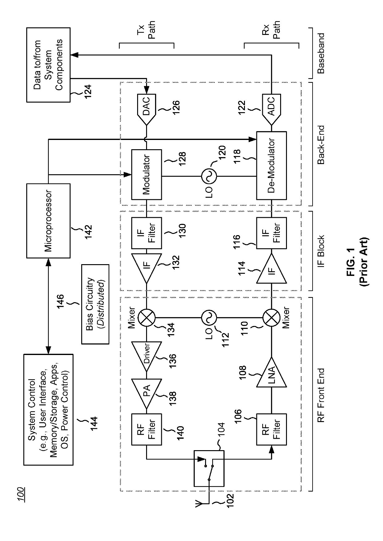 Managed substrate effects for stabilized SOI FETs