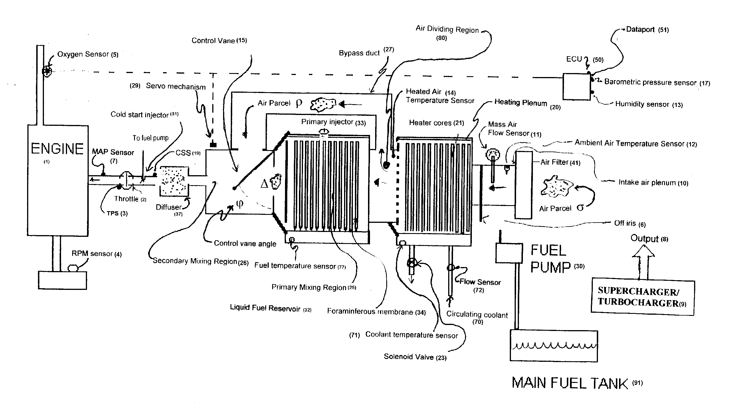 Fuel Delivery System