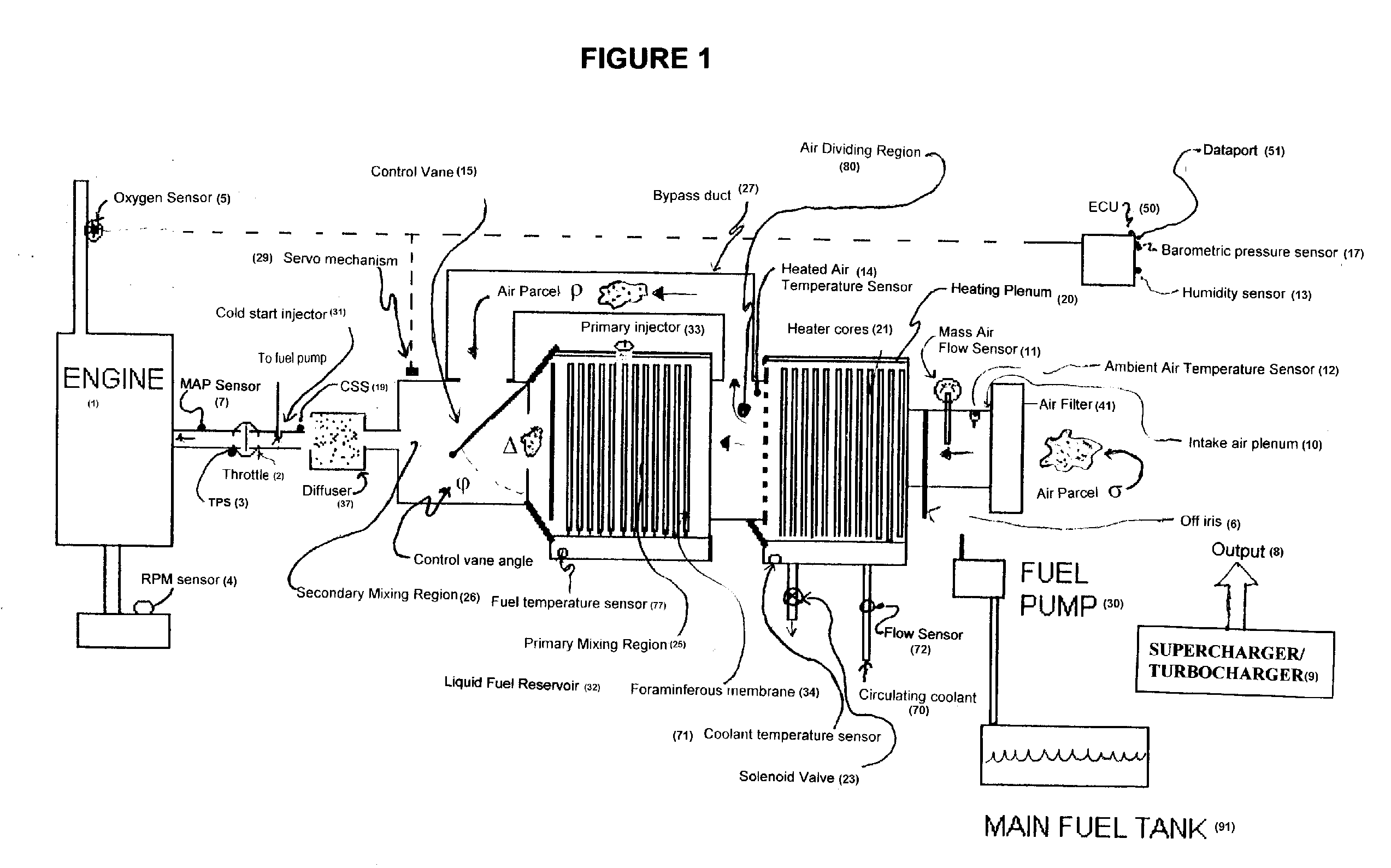 Fuel Delivery System