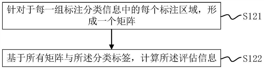 Pathological image processing method and device, electronic equipment and storage medium