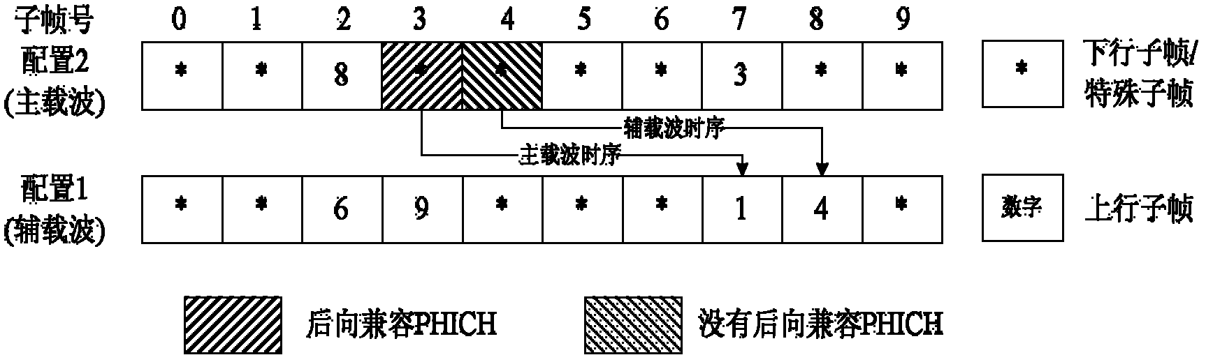 Method for information transmission in TDD system, user equipment and base station